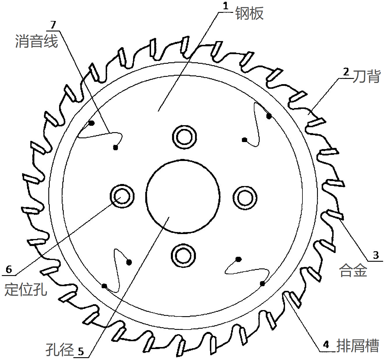 合金锯片